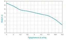 Дренажно-фекальний насос Wetron WQDw10-12-1.8CF з ножем 773373 - мініатюра 3