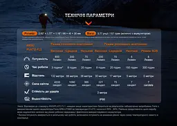 Налобний ліхтар Fenix HL32R-T чорний - мініатюра 17