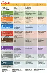 New Destinations Beginners A1.1 Student's Book - мініатюра 3