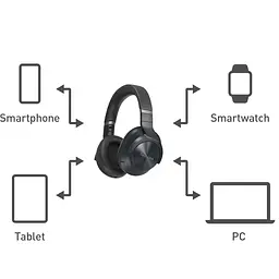 Навушники Technics EAH-A800G-K - мініатюра 5