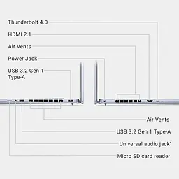 Ноутбук Dell Inspiron 16 Plus 7640 Ice, з Дисплей та роздільна здатність 2.5K, Ultra 7-155H, 16GB LPDDR5X, 1TB, Arc - мініатюра 6