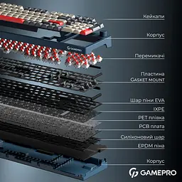 Клавіатура GamePro Asgard Drakkar Keychron Super Red Switch Wireless/Bluetooth/USB Blue бездротова (MK305BL) - мініатюра 19