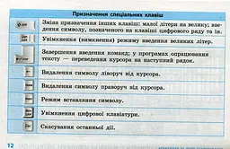 Інформатика. Таблиці та схеми для початкової школи - мініатюра 10