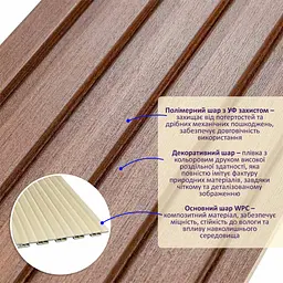 Рейка декоративна Sticker Wall WPC стінова 3000х150х9мм Капучіно SW-00001868 - мініатюра 2