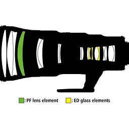 Об'єктив Nikon AF-S Nikkor 500mm f/5.6E PF ED VR (JAA535DA) [170656] - мініатюра 8