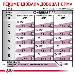 Вологий корм для дорослих котів з хронічною нирковою недостатністью Royal Canin Renal with chicken Feline, з куркою, 85 г - мініатюра 2