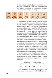 Хімія. Підручник 8 клас - мініатюра 11