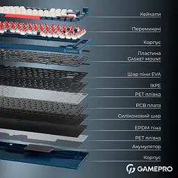 Клавіатура GamePro Asgard Yord Keychron Super Red Switch Wireless/Bluetooth/USB Blue бездротова (MK266BL) - мініатюра 16