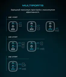 Мережевий зарядний пристрій ArmorStandart Resolute Power ARP-721 67W GaN Black (ARM88384) - мініатюра 11