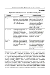 Фінанси та підприємництво. Світовий досвід та практика України - мініатюра 10