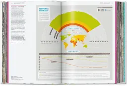 Understanding the World. The Atlas of Infographics - мініатюра 3