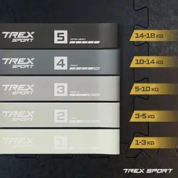 Набір резинок для фітнесу Trex Sport TX-065RBG 1-18кг - мініатюра 11