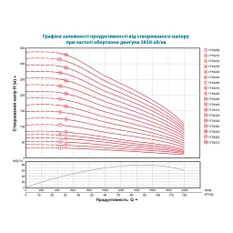 Насос відцентровий 400В 30кВт H 149(90)м Q 2000(1500)л/хв Ø203мм колеса нерж сталь+пульт (з 3х ЧАСТИН) DONGYIN 8SP95-7 (7778283) - мініатюра 7
