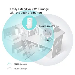 Дводіапазонний підсилювач бездротового сигналу RE200 Wireless AC750 Range Extender TP-Link teh0022646 - мініатюра 7