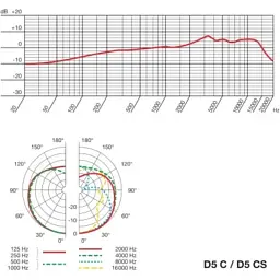 Мікрофон AKG D5 (3138X00070) - мініатюра 5
