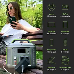 Портативна зарядна станція Junlee P-200 200W 185WH - мініатюра 3