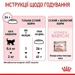 Сухий корм для кошенят Royal Canin Mother and Babycat м'ясо птиці та рис 0.4 кг - мініатюра 9