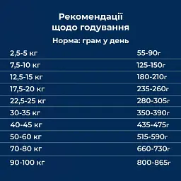 Сухий гіпоалергенний корм для собак білих окрасів Dr.Clauder’s Hyposensitive Herring & Potato оселедець та картопля 11.5 кг - мініатюра 5