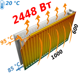 Радіатор сталевий панельний Optimum 22 бокове 600x1000, Білий - мініатюра 4