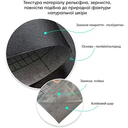 Самоклеюча екошкіра у рулоні 1.37х3м х 0.5мм Чорний SW-00001413 - мініатюра 6