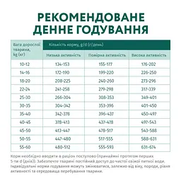 Сухий корм для собак Optimeal гіпоалергенний для середніх і великих порід - лосось 12 кг (4820215364423) - мініатюра 7