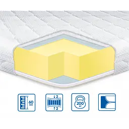 Топпер EuroSleep MEMORY x4 трикотажний чохол 140х200 - мініатюра 2