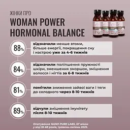 Вумен Пауер Nano Pure Labs Hormonal Balance Bioavailable mineral complex Woman Power 4 x 100 мл - мініатюра 3