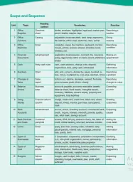 Career Paths. Finance. Teacher's Guide - мініатюра 3