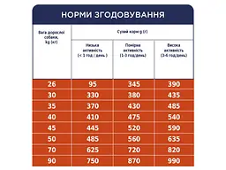 Сухий корм для собак Club 4 Paws Преміум для великих порід 14 кг (UP) (4820215366298) - мініатюра 7