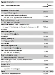 Комплекс для Контролю Ваги Slim Fit - 90 капсул - мініатюра 2