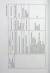 Особливості маркетингу взаємовідносин з партнерами - мініатюра 8