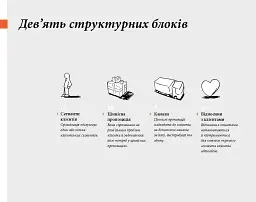 Створюємо бізнес-модель - Ів Піньє - мініатюра 5