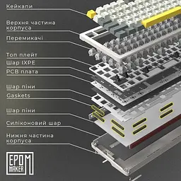 Клавіатура Epomaker Shadow-S Wisteria Linear Pink (SHS-P-WL) - мініатюра 4