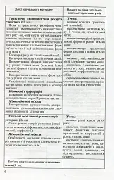 Стилістика української мови 10-11 клас - Олександр Авраменко - мініатюра 5