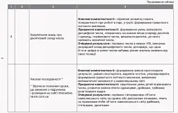 Орієнтовний календарно-тематичний план творчого вчителя до підручника Ольги Гісь, Ірини Філяк «Математика. 2 клас» - - мініатюра 4