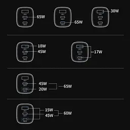 Мережевий зарядний пристрій Choetech PD9006 PD65W GAN USB-A+2xUSB-C White (43-00171) - мініатюра 6