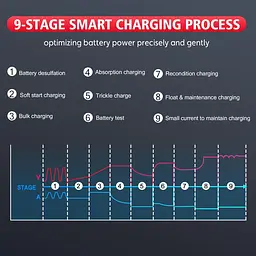 Автоматичний зарядний пристрій HTRC P20 pro Імпульсний, функція ремонту Repair, десульфатор 12V 20A-24V 10A LiFePO4, AGM, GEL, EFB, WET (19527) - мініатюра 9