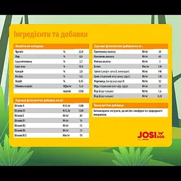 Сухий корм JosiDog Economy для малоактивних дорослих собак (22/8) 15 кг - мініатюра 4