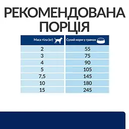 Сухий корм для собак малих порід Hill’s Prescription Diet z/d Mini при харчовій алергії, 1 кг - мініатюра 8