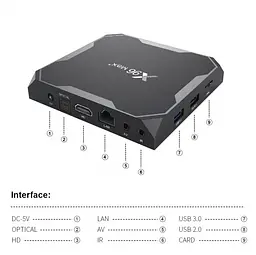 Приставка Android Smart TV Box X96 MAX+ 4/32Гб - мініатюра 3