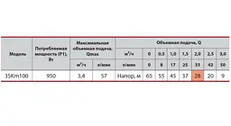 Свердловинний насос Sprut 3SKm 100 з пультом керування 15 м кабелю - мініатюра 4