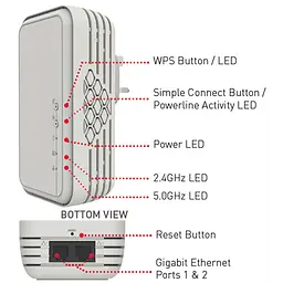 Маршрутизатор Powerline Solwise WiFi 1200AV Smart Link домашній штекер Mimo 11b/g/n/ac - мініатюра 4