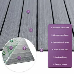 Покриття вінілове самоклеюче 3D рейки Sticker Wall 600х600х2.8мм Тик сивий SW-00002206 - мініатюра 2
