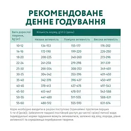 Сухой корм для собак Optimeal гипоаллергенен для средних и крупных пород - лосось 4 кг (4820215365932/4820215329716) - миниатюра 7