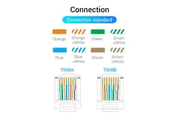 Ковпачки ізолюючі Vention RJ-45 100шт Orange (IODO0-100) - мініатюра 3