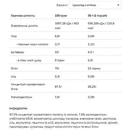Протеїн Allnutrition Whey Protein Chocolate Mint 2200 г - мініатюра 2