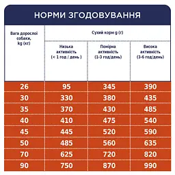 Сухий корм для собак великих порід Club 4 Paws Premium 14 кг (B4530401) - мініатюра 5