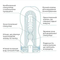 Мастурбатор Tenga Deep Throat Cup Cool Edition з охолоджувальним лубрикантом (глибоке горло) - мініатюра 3