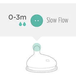 Змінні насадки Olababy для GentleBottle повільний потік, 2 шт. (82001) - мініатюра 4
