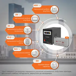 Комплект резервного живлення LP (LogicPower) ДБЖ + гелева батарея (UPS B1500 + АКБ GL 2880W) - мініатюра 2